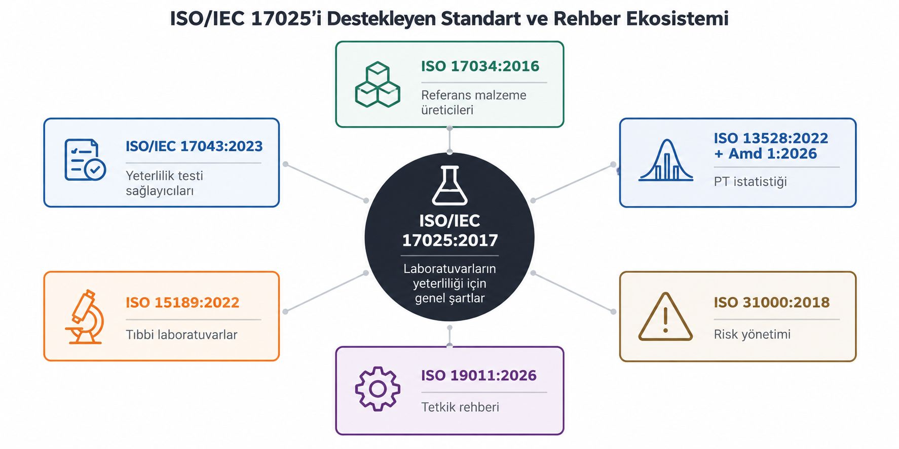 Görsel açıklaması