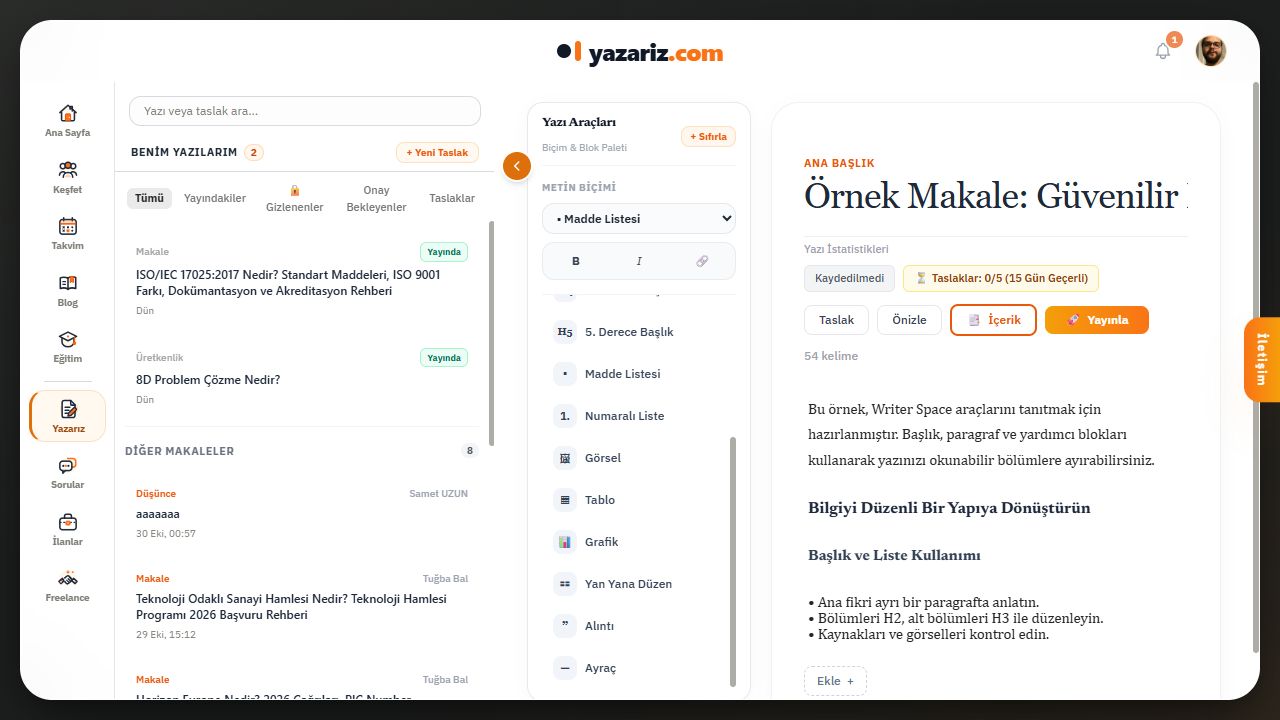 Benim Yazılarım: Taslaklar, Onay Bekleyenler ve Yayındakiler. Görseldeki Yayınla düğmesi admin hesabına aittir.