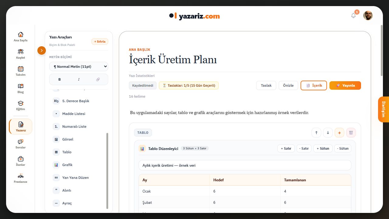 Panel kapalı: içerik listesi gizlenir; başlık, metin ve veri blokları için daha geniş çalışma alanı kalır.